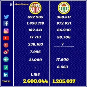 Redes Sociales