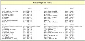 Equipos Champions Sorteo