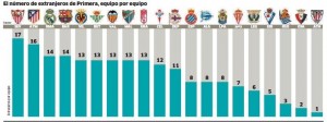 Extranjeros plantilla