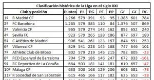 clasificacion-sxxi