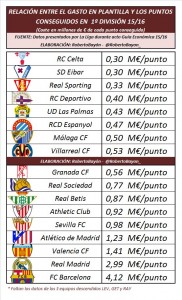 puntos-plantilla