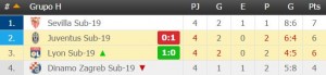 sfc-youth-league-clasificacion