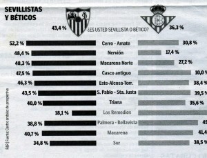 beticos-y-sevillistas