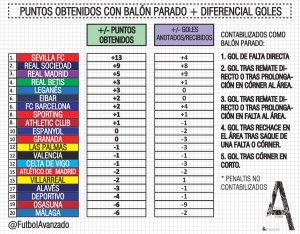 Puntos A Balon Parado