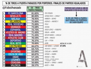 Puntos Sergio Rico