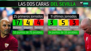 Caras Sevilla Sampaoli