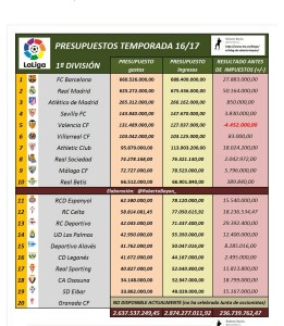 Presupuestos 1617