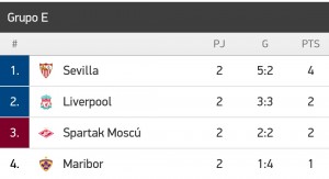 Clasificacion UCL J2