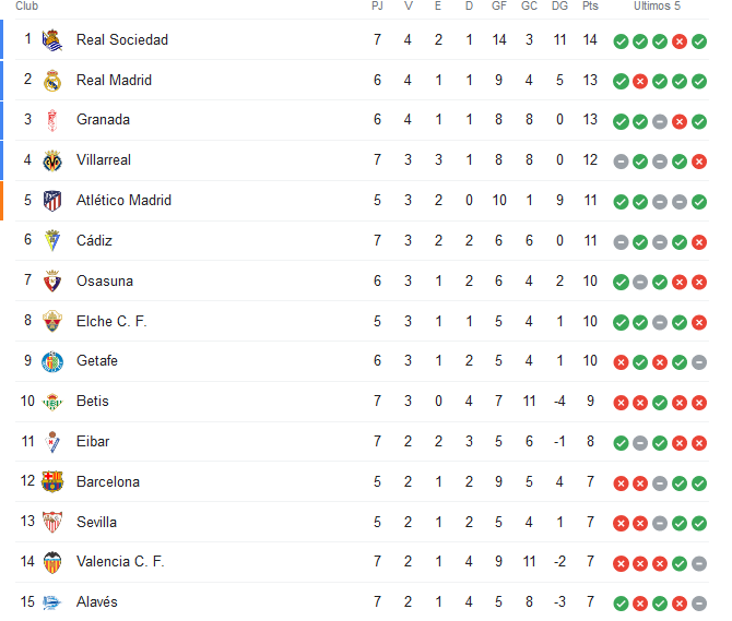 Partidos de liga ayer