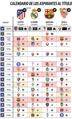 Próximo partido del sevilla fc