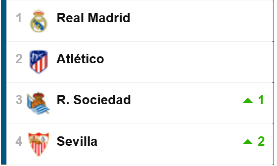 Clasificación del sevilla en la champions league