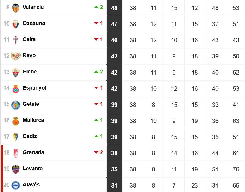 Clasificación liga santander 2021 22