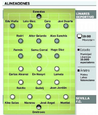 Alineaciones de linares deportivo contra sevilla fc