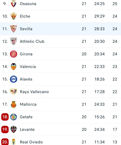 Clasificación liga